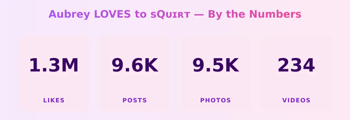 Aubrey LOVES to ꜱQᴜɪʀᴛ — content metrics