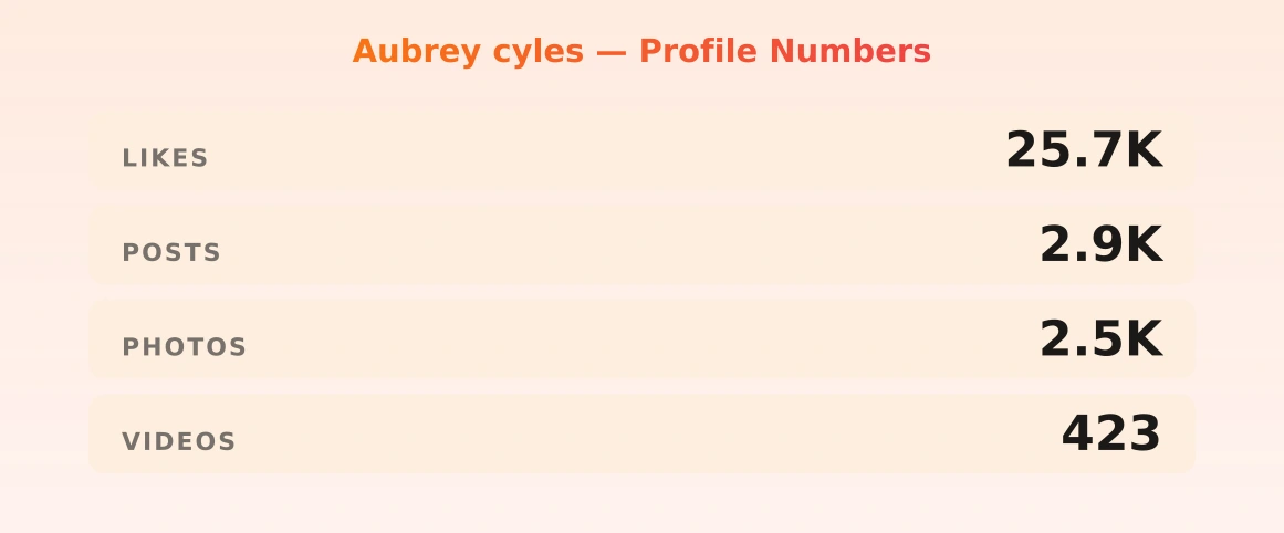 Aubrey cyles — content metrics