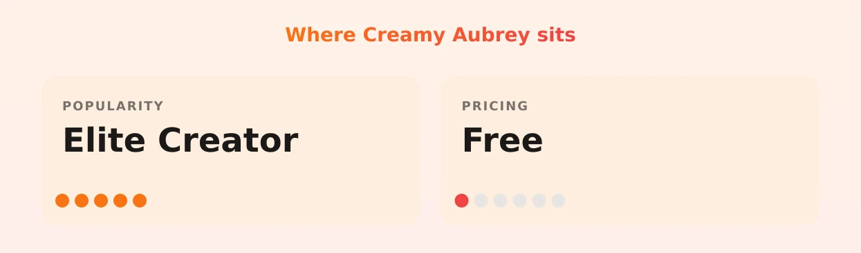 Creamy Aubrey — popularity and pricing tiers