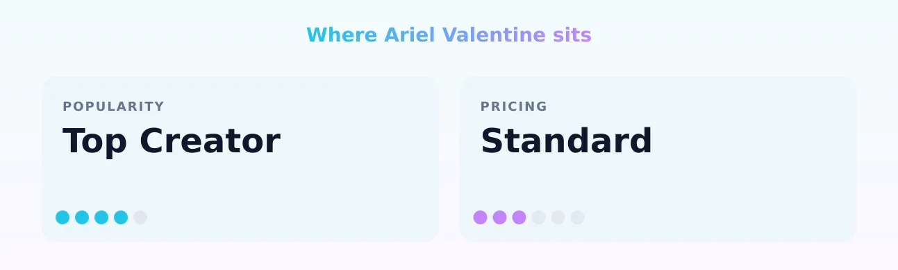 Ariel Valentine — popularity and pricing tiers