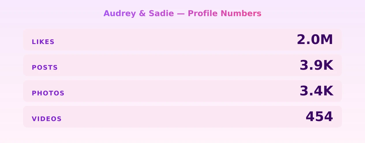 Audrey & Sadie — content metrics