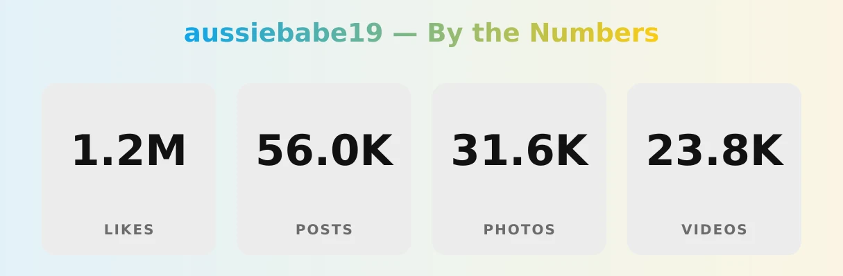 aussiebabe19 — content metrics
