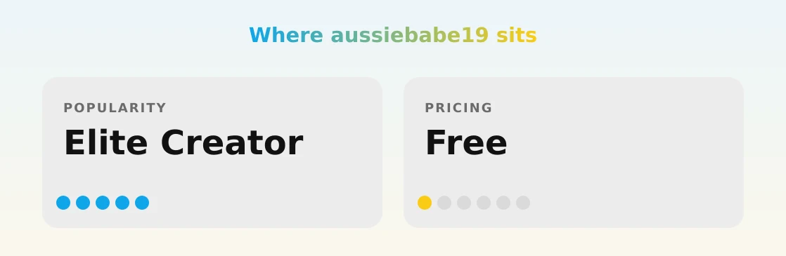 aussiebabe19 — popularity and pricing tiers
