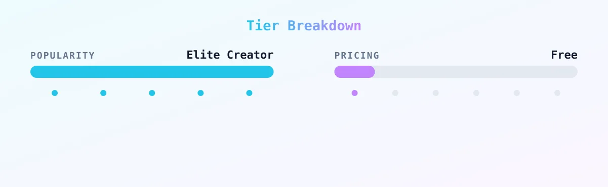 Audrey & Sadie — popularity and pricing tiers