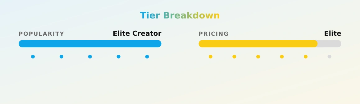 Autumn Falls — popularity and pricing tiers