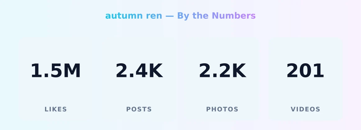 autumn ren — content metrics
