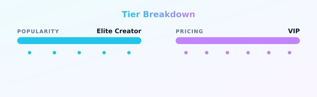 autumn ren — popularity and pricing tiers