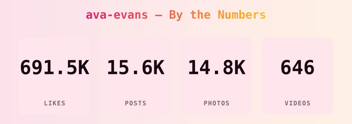 ava-evans — content metrics