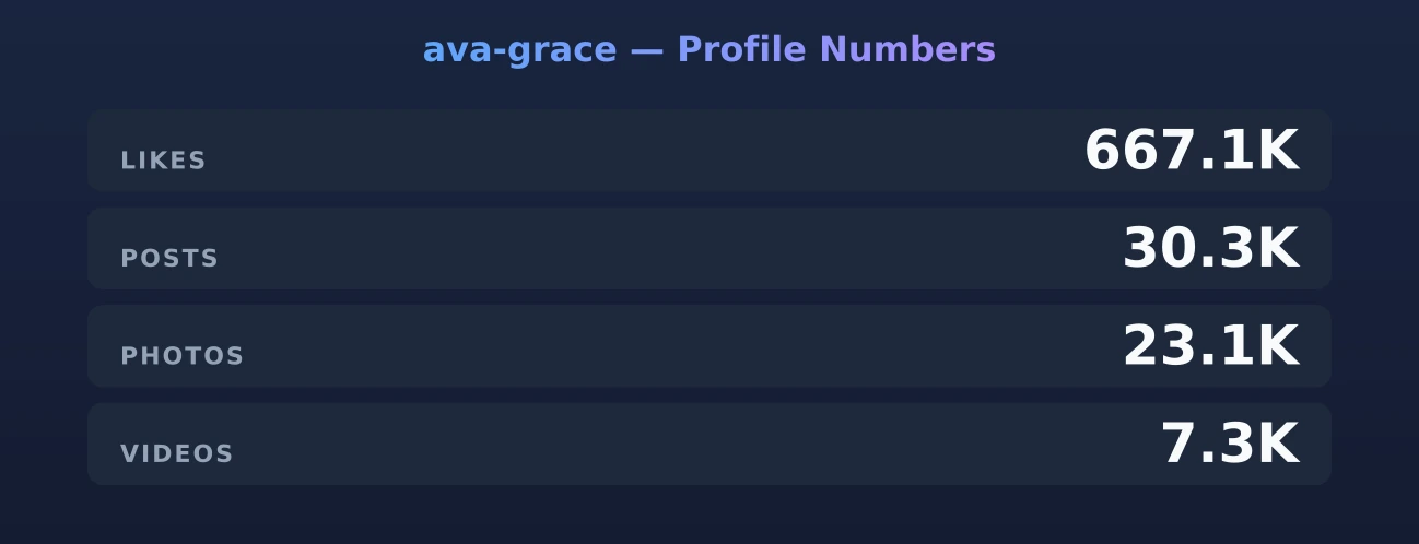 ava-grace — content metrics