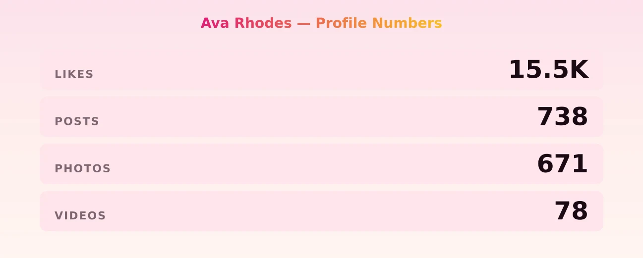Ava Rhodes — content metrics