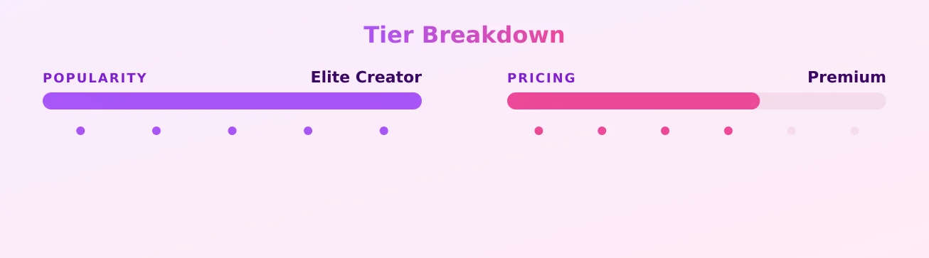ava_hadley — popularity and pricing tiers