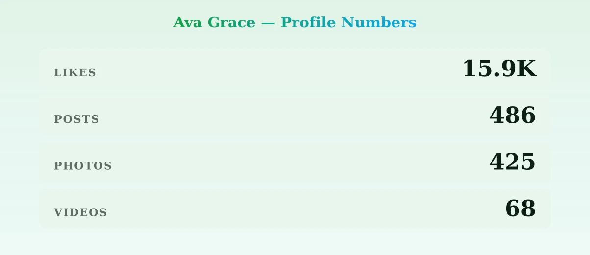 Ava Grace — content metrics