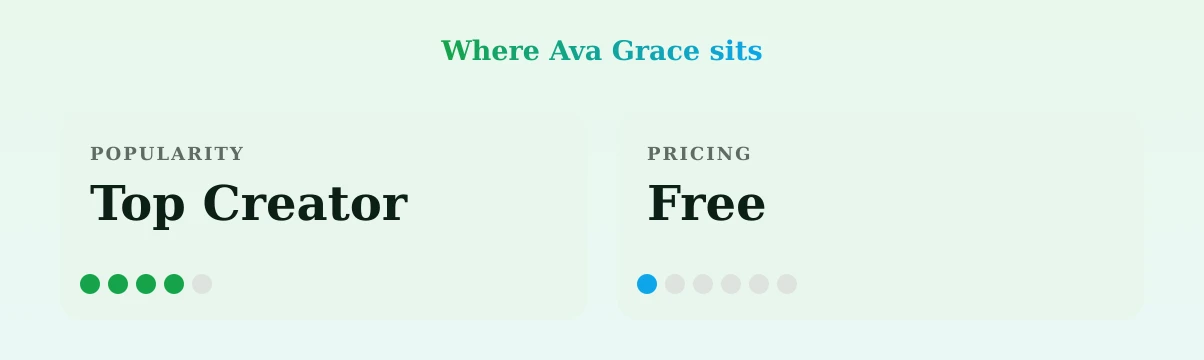 Ava Grace — popularity and pricing tiers
