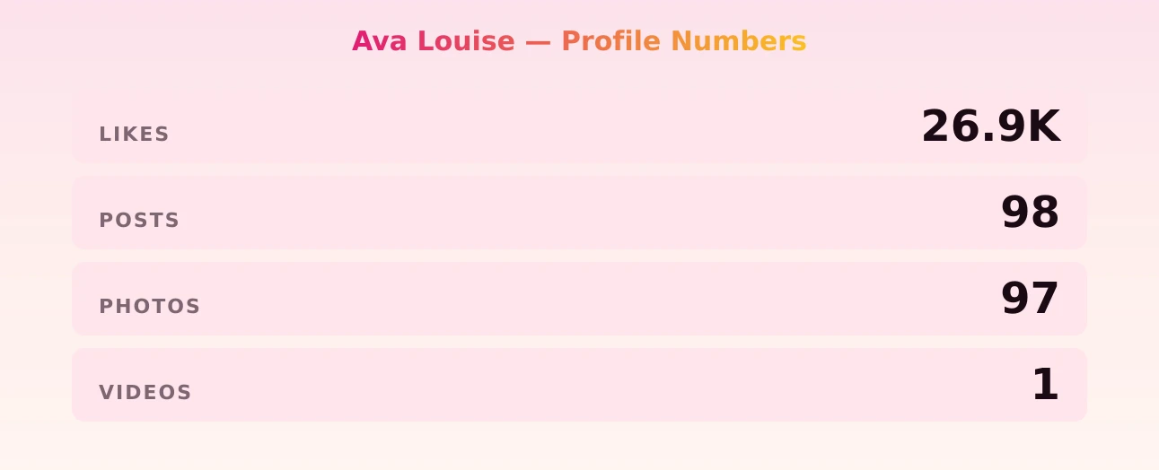 Ava Louise — content metrics