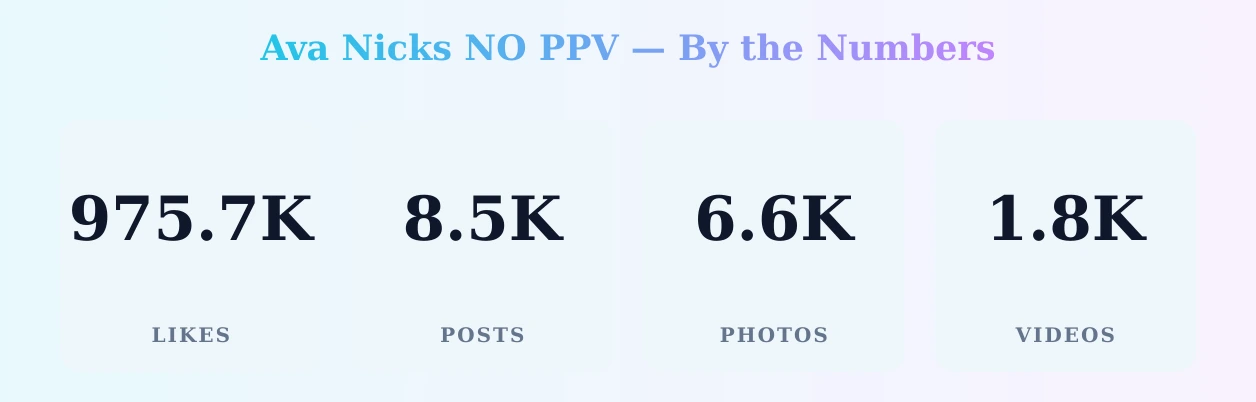 Ava Nicks NO PPV — content metrics