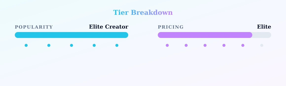 Ava Nicks NO PPV — popularity and pricing tiers