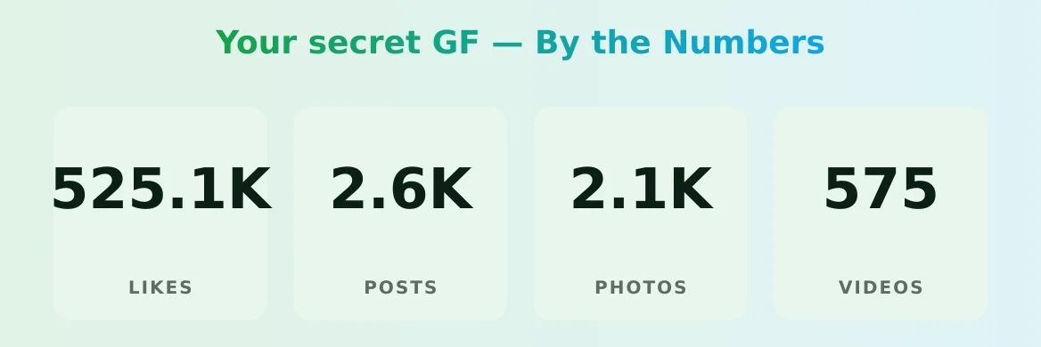 Your secret GF — content metrics