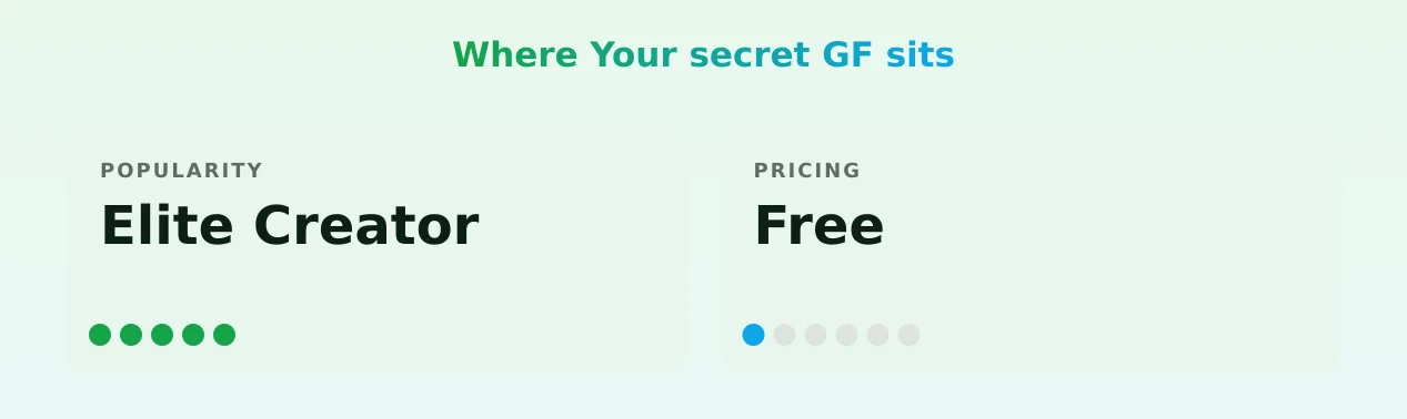 Your secret GF — popularity and pricing tiers