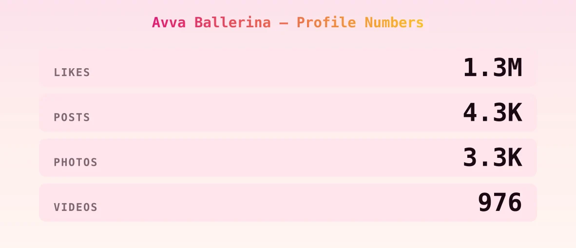 Avva Ballerina — content metrics