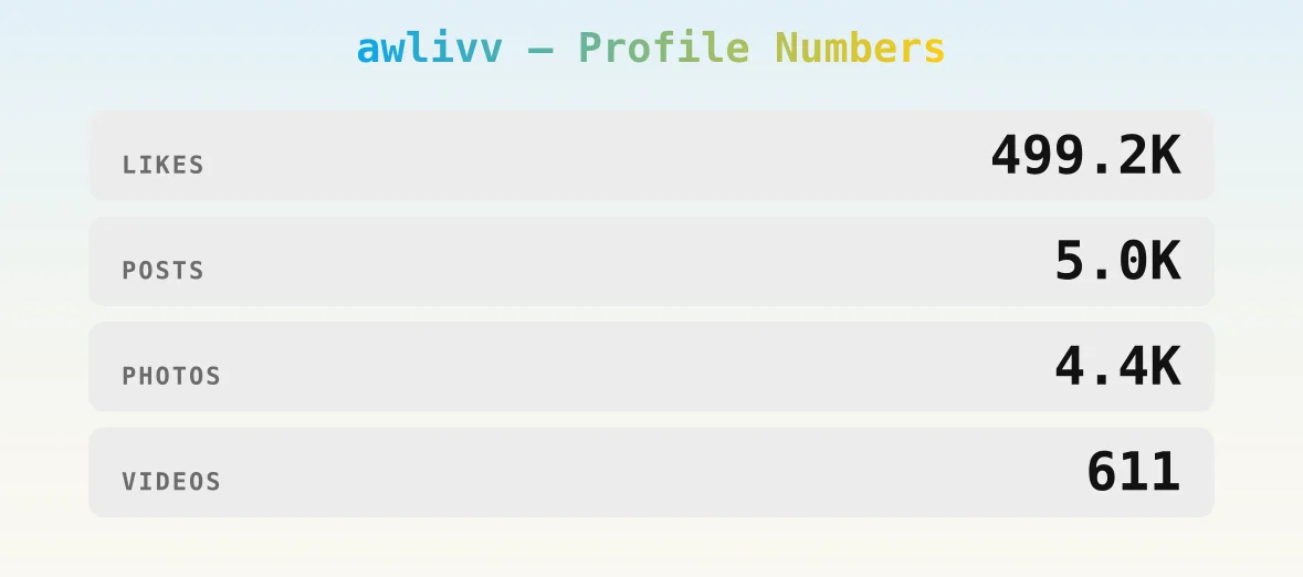 awlivv — content metrics