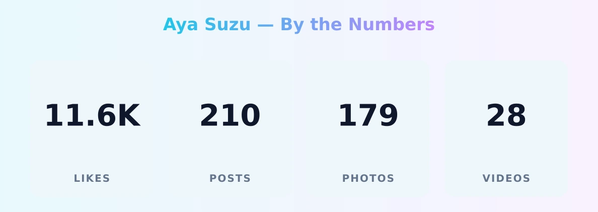Aya Suzu — content metrics