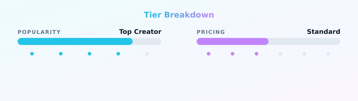 Aya Suzu — popularity and pricing tiers