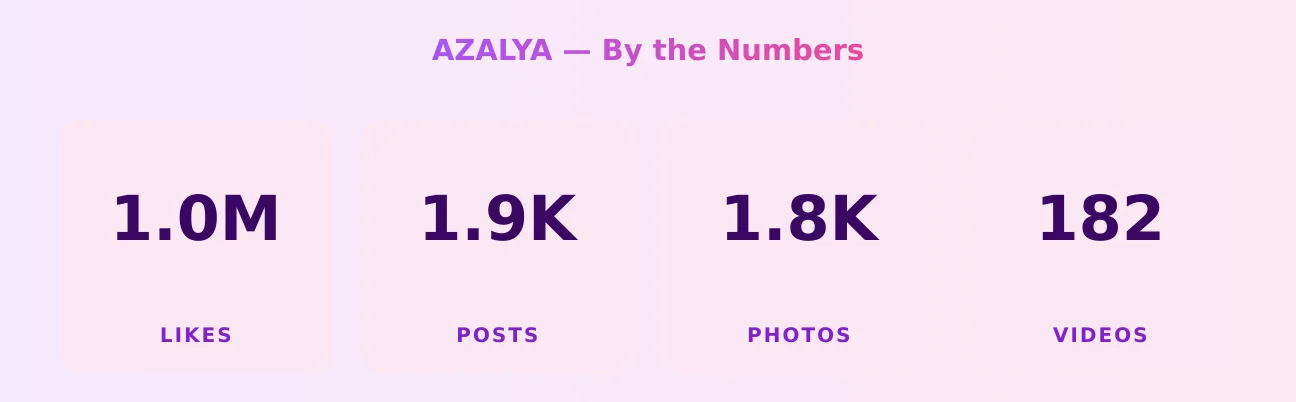 AZALYA — content metrics