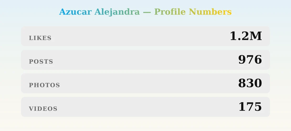 Azucar Alejandra — content metrics