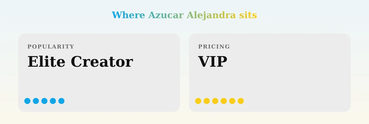 Azucar Alejandra — popularity and pricing tiers