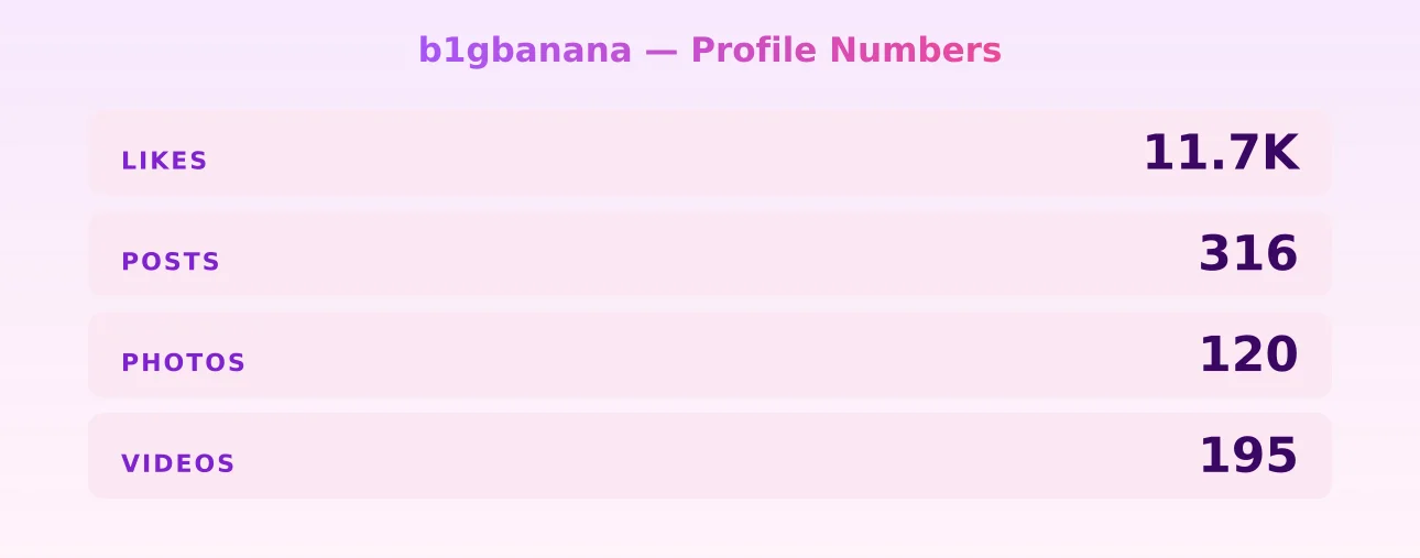 b1gbanana — content metrics