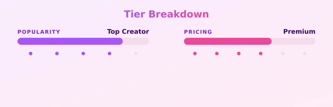 b1gbanana — popularity and pricing tiers