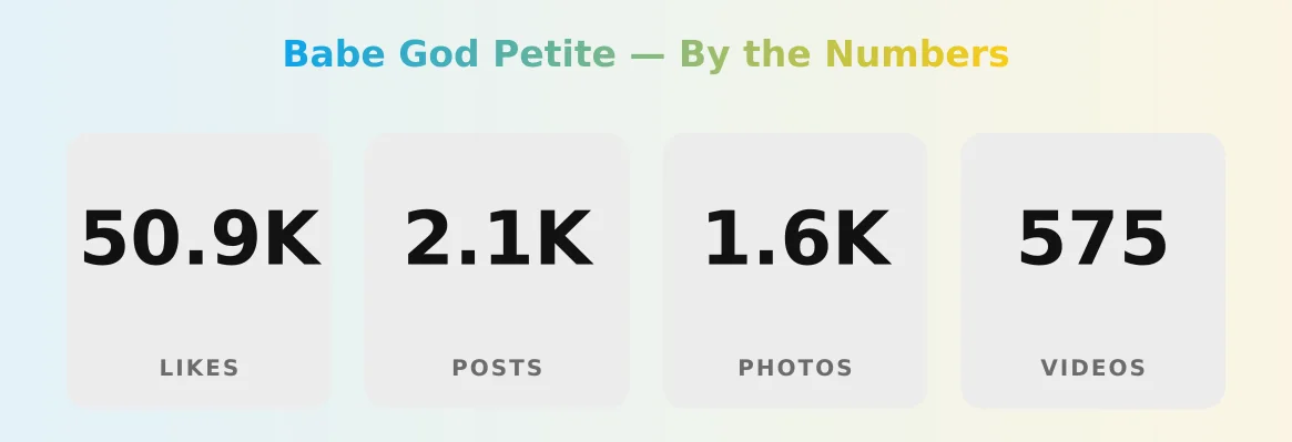 Babe God Petite — content metrics