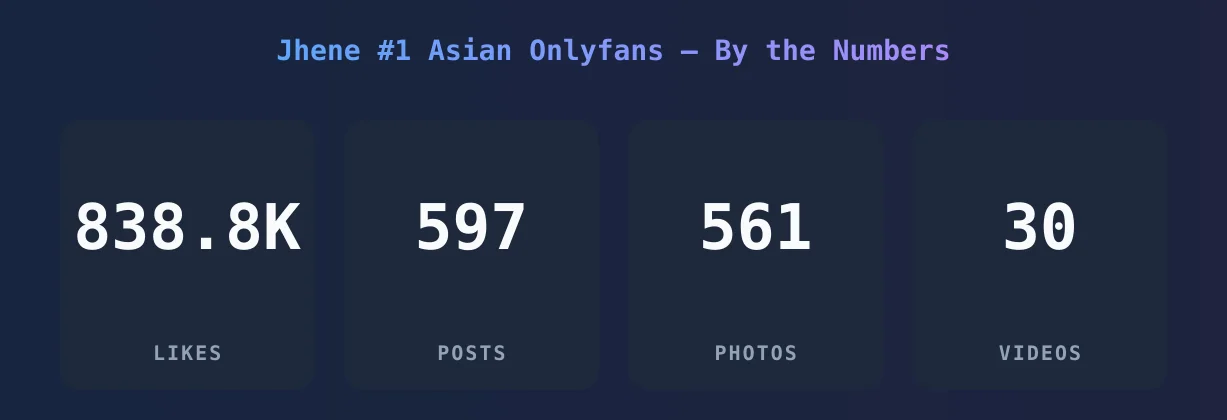 Jhene #1 Asian Onlyfans — content metrics