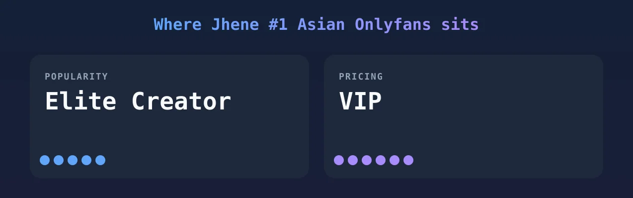 Jhene #1 Asian Onlyfans — popularity and pricing tiers