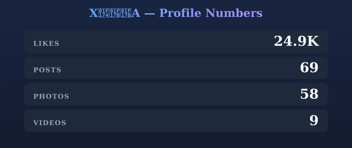 X🅴🅻🅻A — content metrics