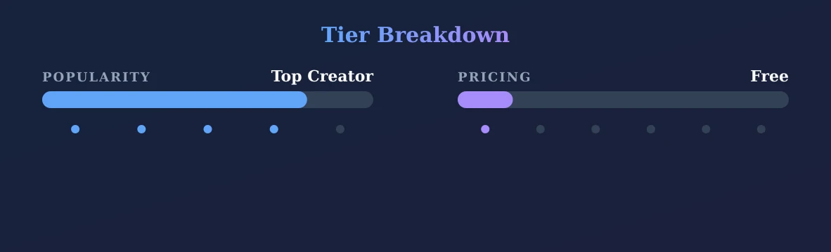X🅴🅻🅻A — popularity and pricing tiers