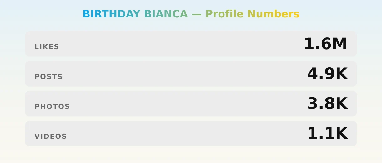 BIRTHDAY BIANCA — content metrics