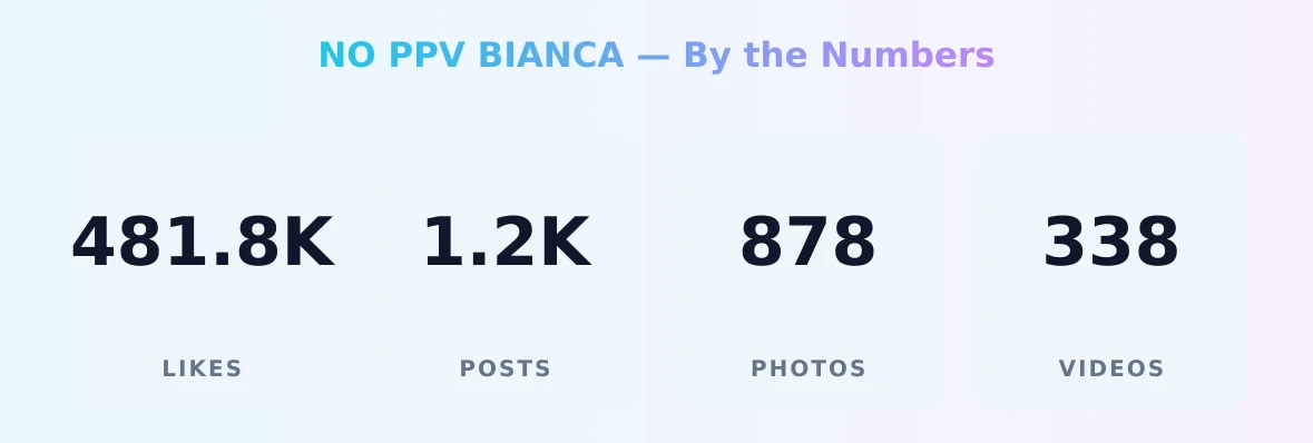 NO PPV BIANCA — content metrics