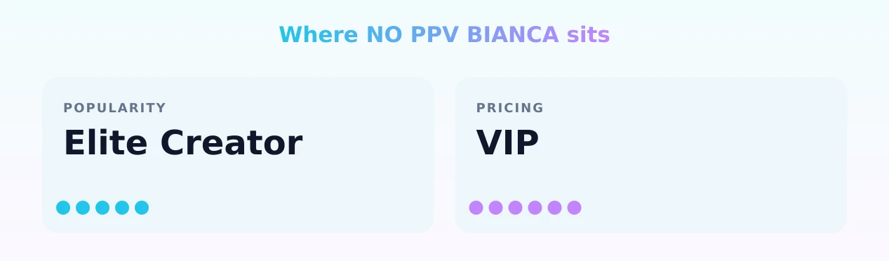 NO PPV BIANCA — popularity and pricing tiers