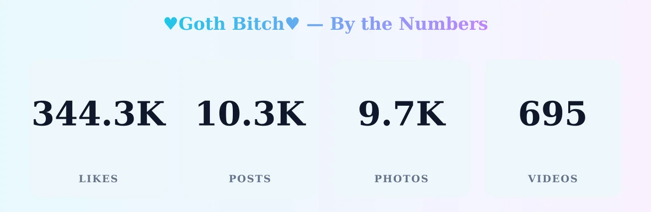 ♥︎Goth Bitch♥︎ — content metrics