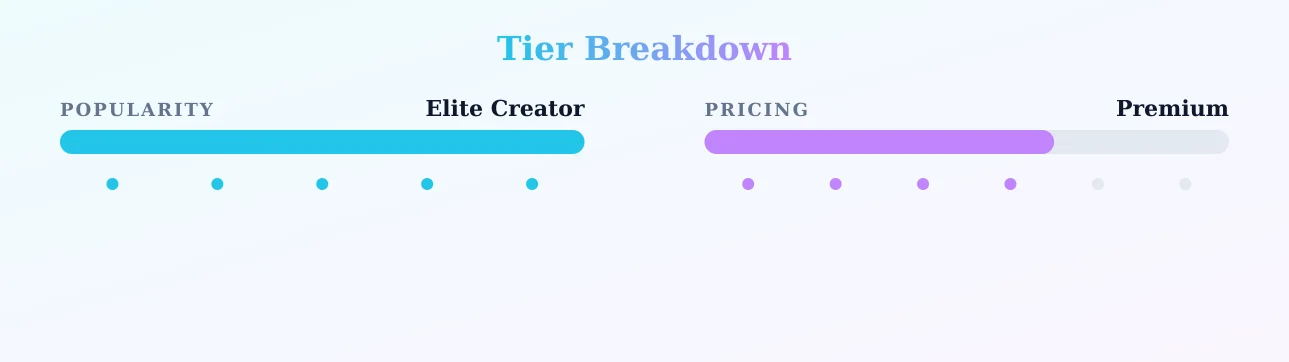 ♥︎Goth Bitch♥︎ — popularity and pricing tiers