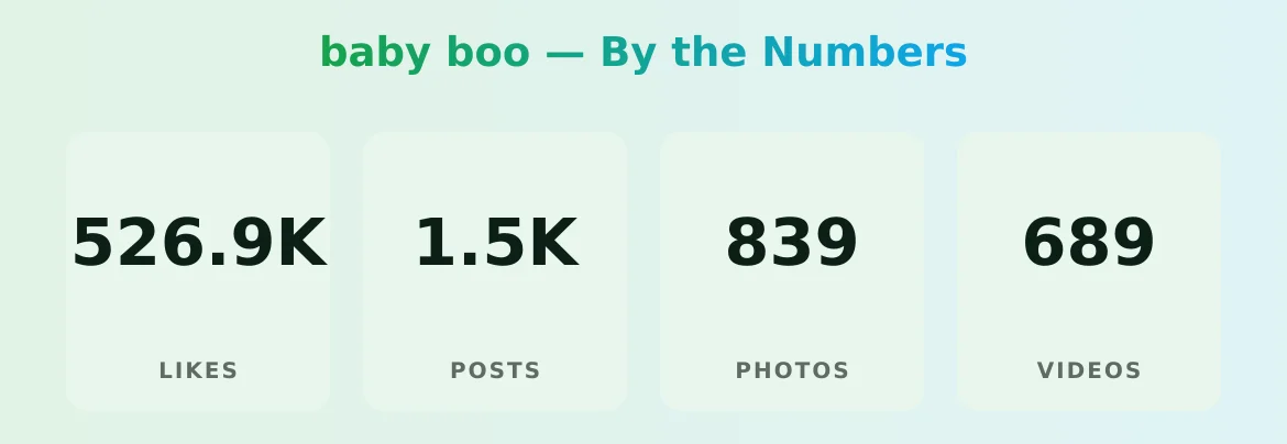 baby boo — content metrics