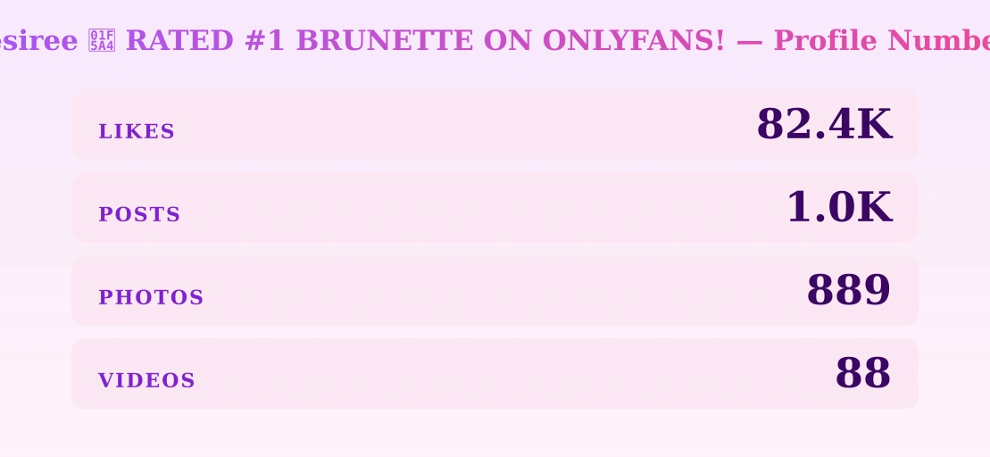 Desiree 🖤 RATED #1 BRUNETTE ON ONLYFANS! — content metrics