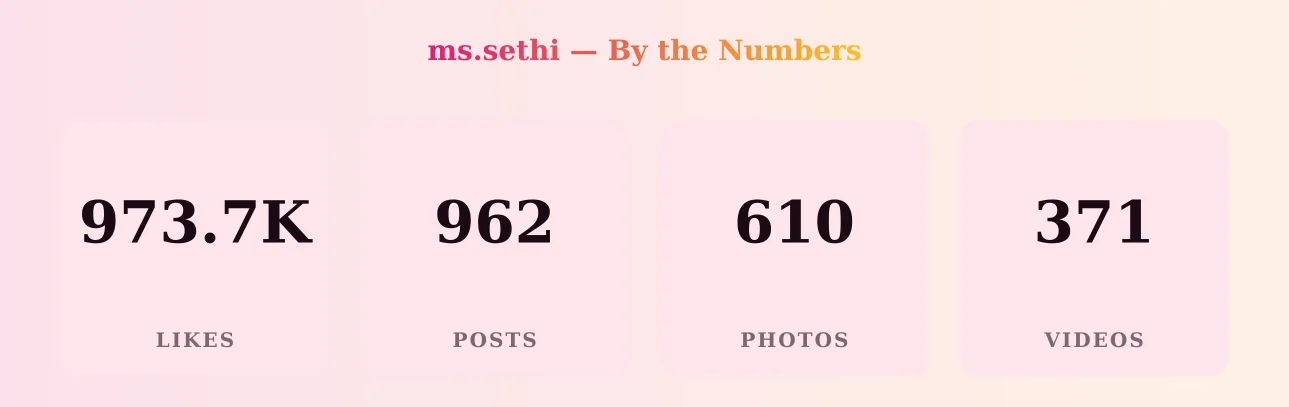 ms.sethi — content metrics