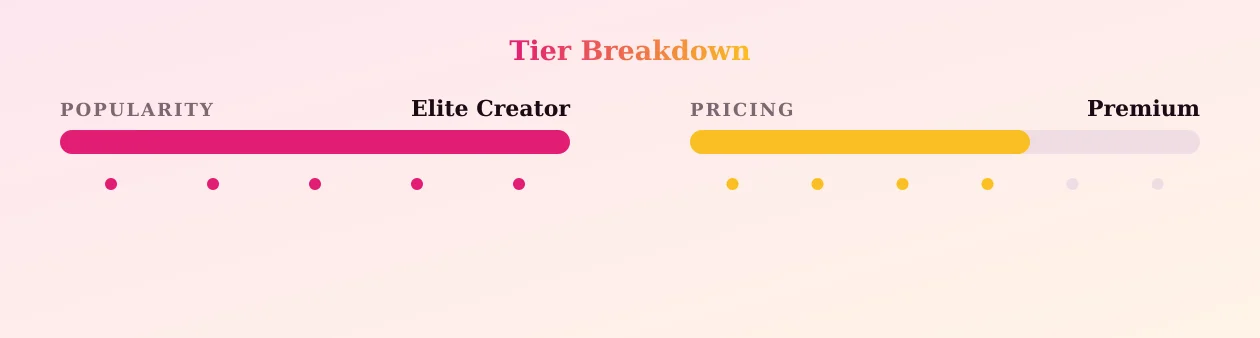 ms.sethi — popularity and pricing tiers