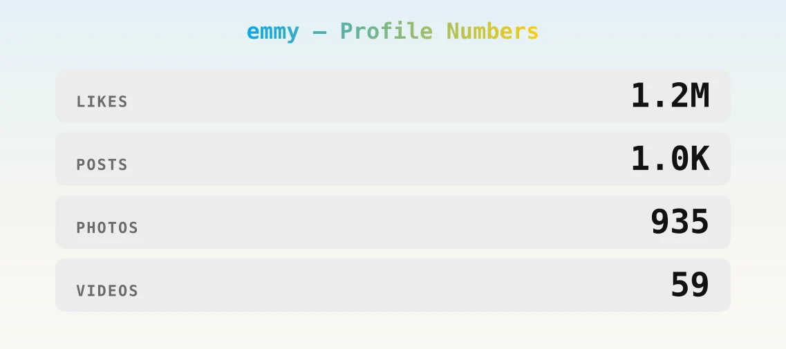 emmy — content metrics