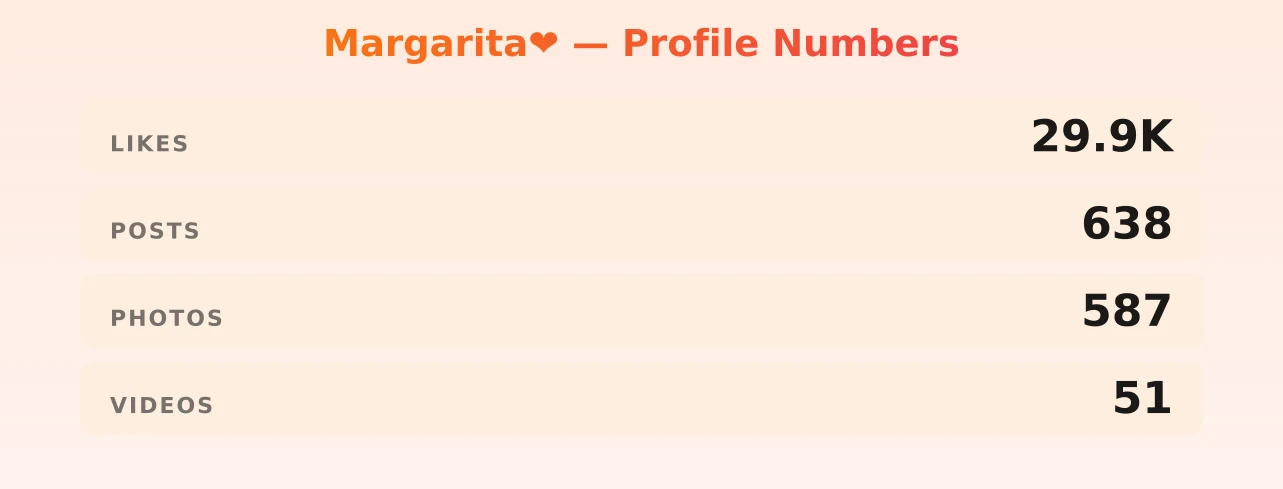 Margarita❤ — content metrics