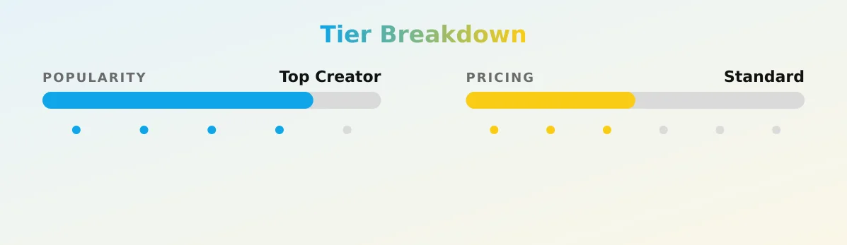 Miza 💖 — popularity and pricing tiers