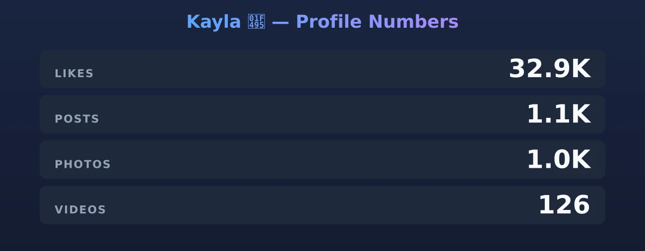 Kayla 💕 — content metrics