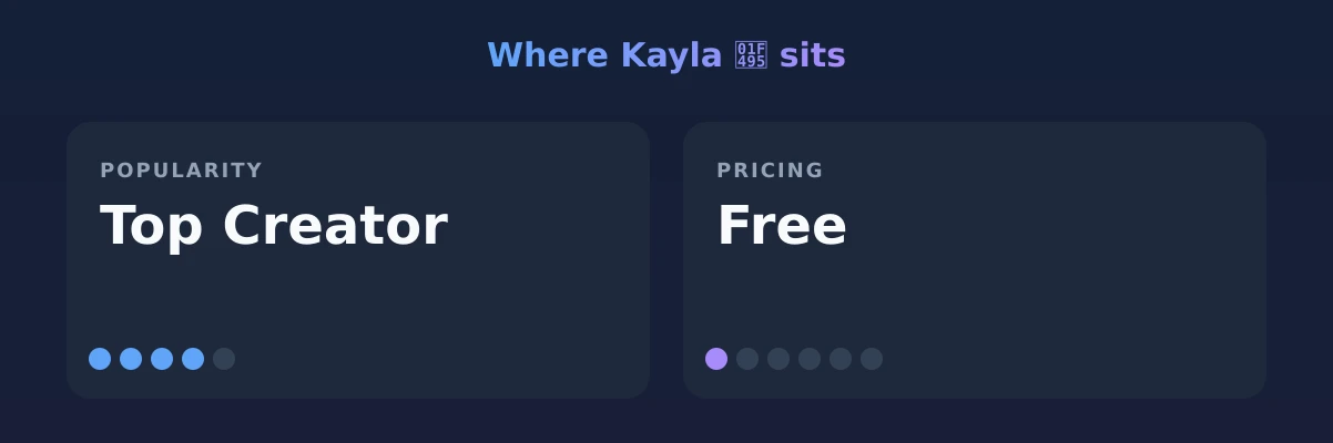 Kayla 💕 — popularity and pricing tiers